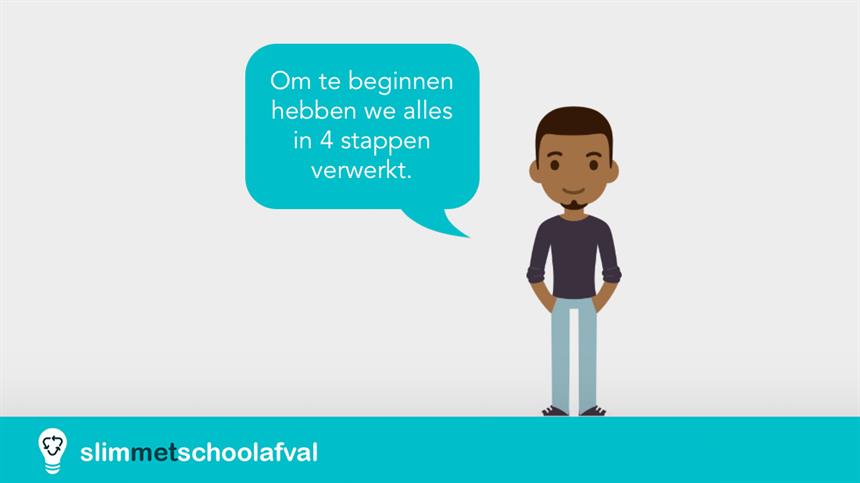 Rijkswaterstaat - ‘Slim met schoolafval’ ondersteu